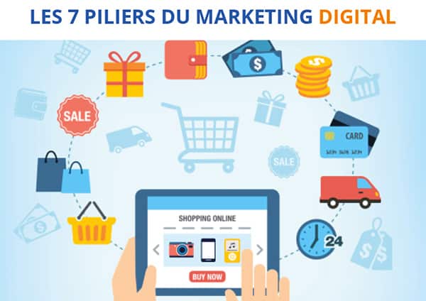 l'agence web atelier 601 développe votre marketing digital à Alger, Paris, Nantes